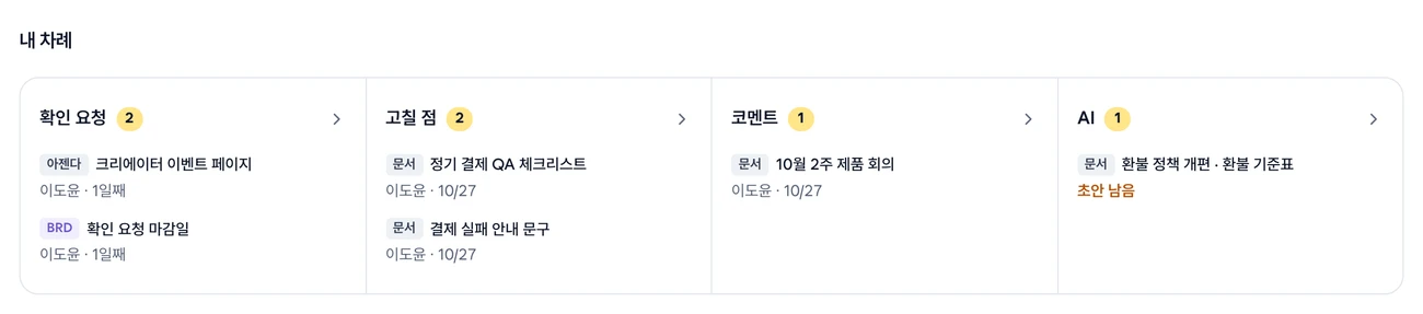 홈의 내 차례. 확인 요청·고칠 점·코멘트·AI 네 칸에 수와 앞의 줄