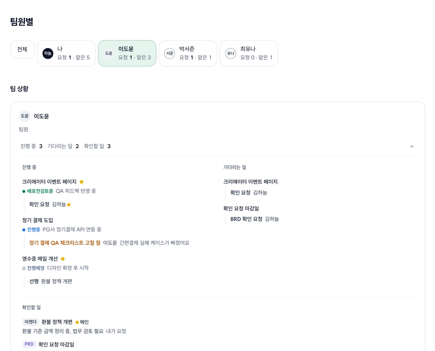 팀원별 화면. 전체와 사람 선택, 진행·기다림·가까운 일정과 받은 요청·맡은 아젠다