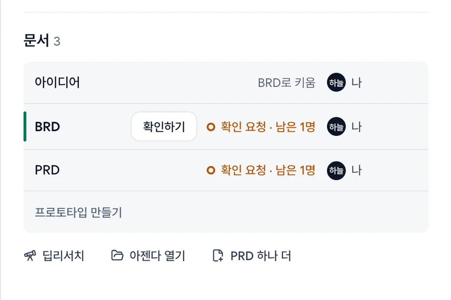 아젠다 상세의 문서 칸. 아이디어·BRD·PRD 줄마다 이름·상태·담당, BRD 줄 왼쪽 선과 확인하기 단추, 넷째 칸의 프로토타입 만들기, 아래에 딥리서치·아젠다 열기·PRD 하나 더
