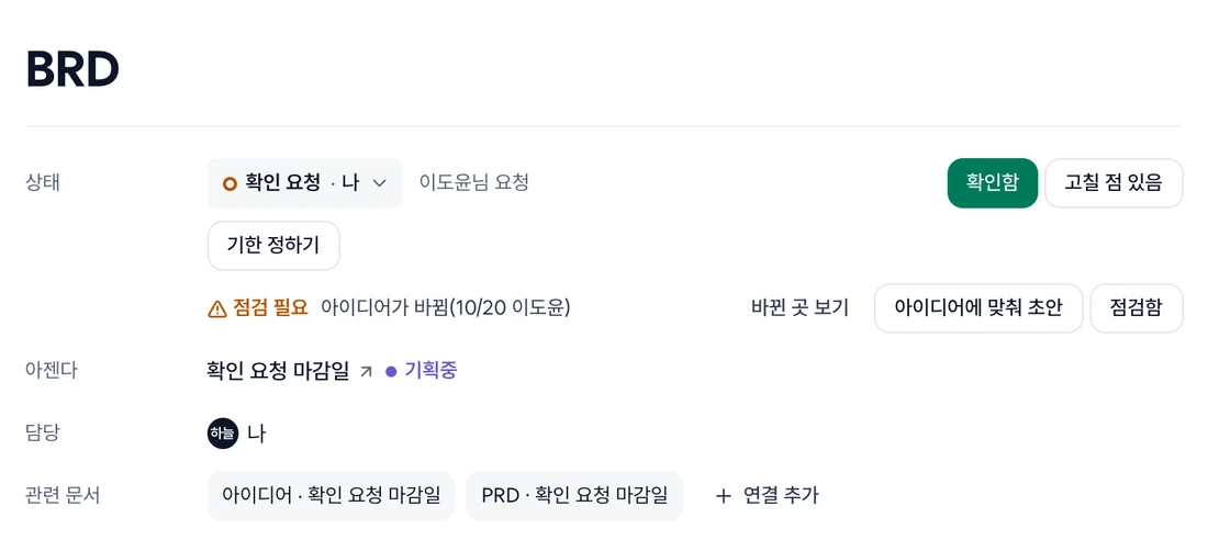 점검 필요인 BRD 머리. 상태 줄(주황 고리 확인 요청 · 나 상태 단추, 이도윤님 요청, 확인함·고칠 점 있음 단추)과 기한 정하기 단추 아래 주황 세모 점검 필요 · 아이디어가 바뀜(날짜 이도윤), 바뀐 곳 보기·아이디어에 맞춰 초안·점검함 단추
