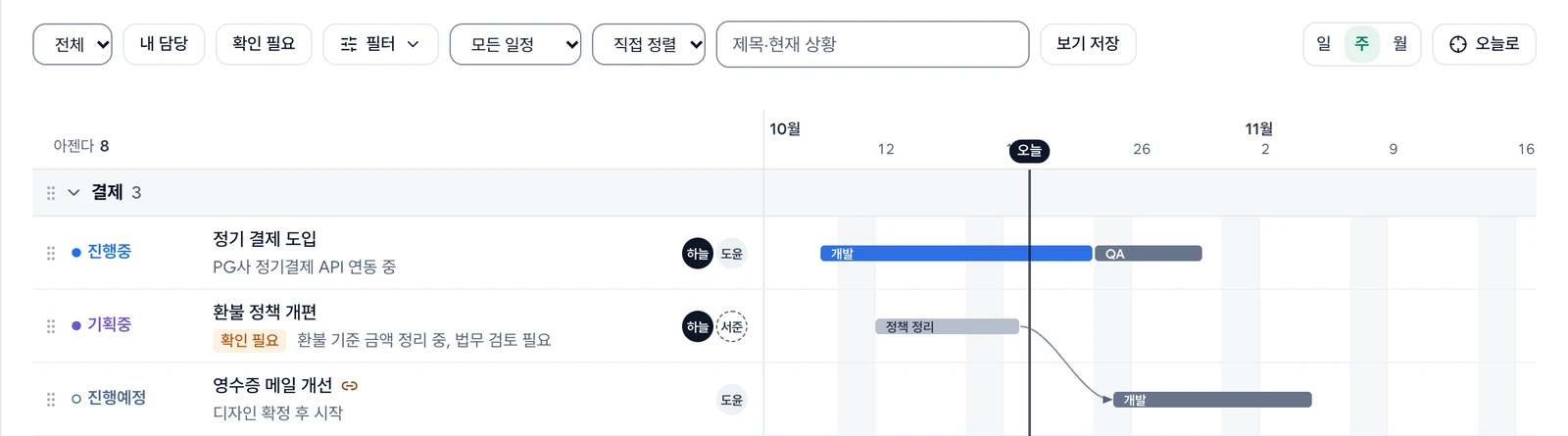 아젠다 줄 오른쪽에 개발·QA 같은 구간 막대와 오늘 세로선, 오늘이 든 구간은 파란 막대, 환불 정책 개편 구간 끝에서 영수증 메일 개선 구간으로 이어진 선행 선